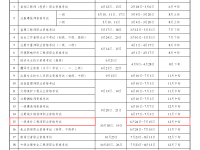 重慶市二級造價師報名時間,重慶二級造價工程師報名時間