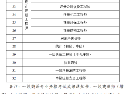 二級建造師的證書,二級建造師的證書有什么用