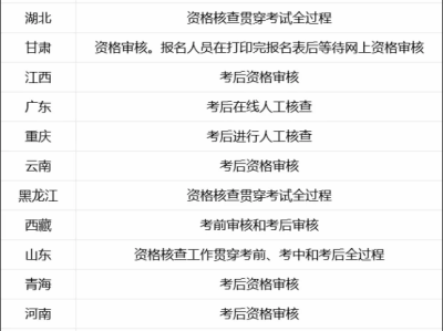 建筑二級建造師報名時間,二級建造師資格報名時間