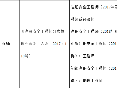 被動(dòng)安全包括哪些被動(dòng)安全工程師