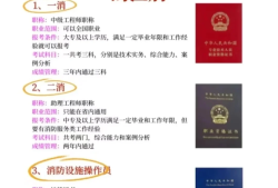 二級(jí)注冊(cè)消防工程師怎么報(bào)名注冊(cè)二級(jí)消防工程師在哪里報(bào)名