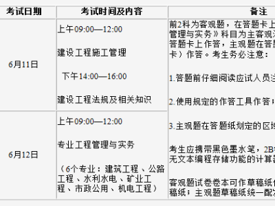 海南二級建造師考試審核,海南二級建造師準考證