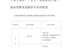 注冊巖土工程師報名申請流程注冊巖土工程師報名申請