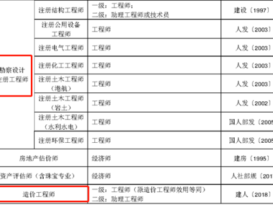 陜西造價工程師考試報名時間陜西造價工程師考試報名時間官網(wǎng)