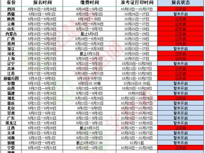 注冊(cè)安全工程師考試如何報(bào)名注冊(cè)安全工程師考試如何報(bào)名考試