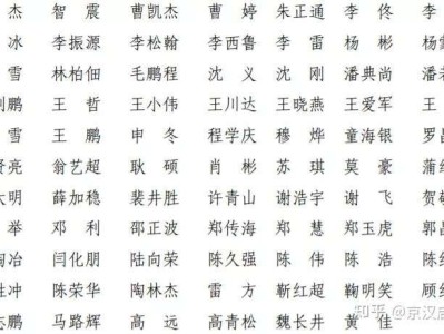 一級(jí)建造師注冊(cè)人員名單發(fā)布一級(jí)建造師注冊(cè)人員名單