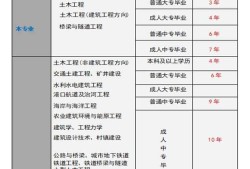 注冊結(jié)構(gòu)工程師官網(wǎng),注冊結(jié)構(gòu)工程師官網(wǎng)報名