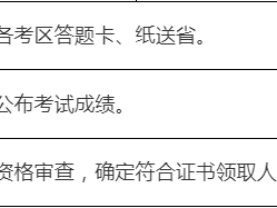 二級建造師市政工程考試科目,二級建造師市政考試科目有哪些多少分及格