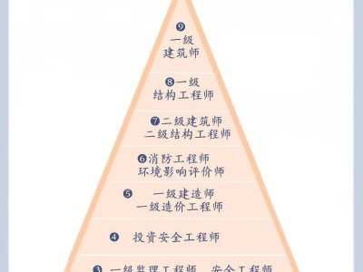 山東監理工程師證書查詢,山東監理工程師證書查詢官網