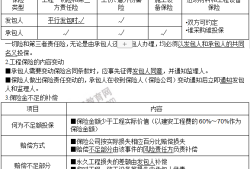 注冊監(jiān)理工程師價(jià)格行情,注冊監(jiān)理工程師價(jià)格