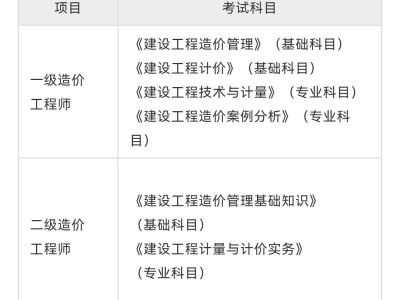 考造價工程師需要什么條件,造價工程師條件