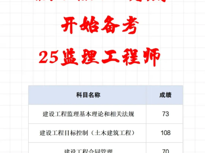 安徽省監(jiān)理工程師考試時(shí)間安徽省監(jiān)理工程師考試時(shí)間安排