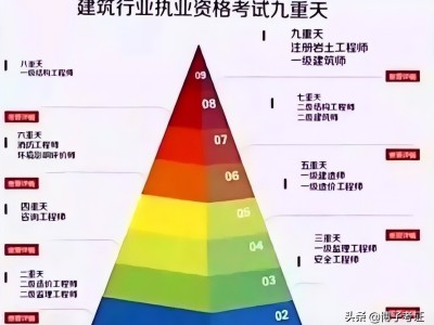 結構工程師網校哪家好,結構工程師考試論壇