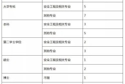 注冊安全工程師哪個(gè)培訓(xùn)機(jī)構(gòu)好?注冊安全工程師哪家培訓(xùn)好