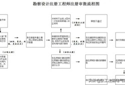 高級(jí)巖土工程師職稱(chēng)評(píng)定哪個(gè)系列,巖土工程師初始注冊(cè)查什么