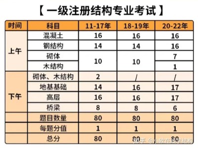 二級注冊結(jié)構(gòu)工程師執(zhí)業(yè)資格證書,二級結(jié)構(gòu)工程師注冊查詢