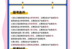 安全工程師報名入安全工程師報名入口在哪里