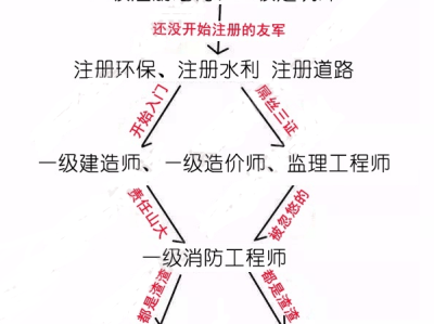 武漢產品結構工程師工資武漢產品結構工程師