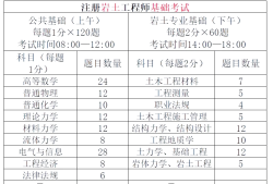 巖土工程師等級(jí)劃分標(biāo)準(zhǔn),巖土工程師等級(jí)劃分