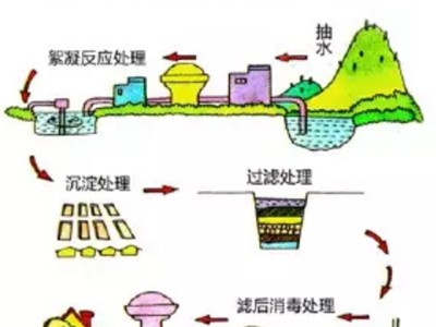 自來水供水系統(tǒng)軟件自來水供水系統(tǒng)