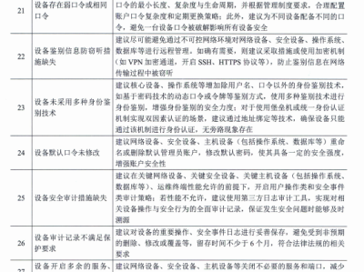 監(jiān)理工程師的風(fēng)險(xiǎn),監(jiān)理工程師風(fēng)險(xiǎn)大嗎