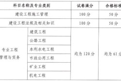 二級建造師考試成績查詢入口官網網址,二級建造師考試成績查詢入口