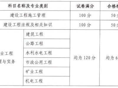 二級(jí)建造師考試成績(jī)查詢?nèi)肟诠倬W(wǎng)網(wǎng)址,二級(jí)建造師考試成績(jī)查詢?nèi)肟?></a> 
		<div   id=
