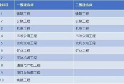 二級建造師就業(yè)范圍,二級建造師就業(yè)