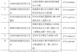 2021年一級注冊消防工程師準(zhǔn)考證打印時間,一級消防工程師準(zhǔn)考證打印地點