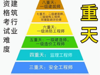 巖土工程師要掌握幾門力學,工程力學考巖土工程師