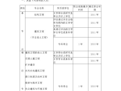 二級結構工程師一般多少分合格,二級結構工程師一般多少分