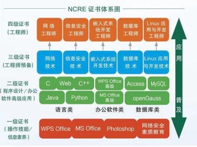 計(jì)算機(jī)四級信息安全工程師計(jì)算機(jī)四級信息安全工程師考試大綱