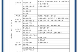一級(jí)建造師考試難度,一級(jí)建造師考試難度分析
