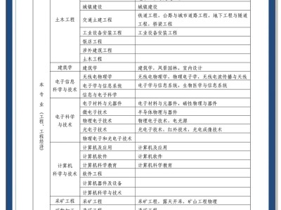 一級建造師考試難度,一級建造師考試難度分析