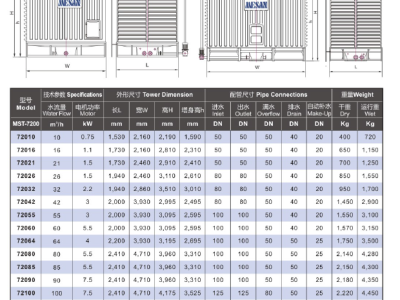 100噸冷卻塔參數冷卻塔參數