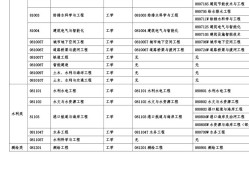 省監理工程師多少分及格,省監理工程師考幾門