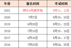 今年二級建造師報名時間,2021年二級建造師報名時間是什么時候