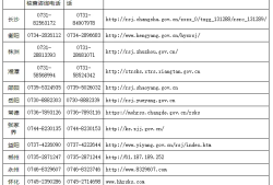 結(jié)構工程師考試報名結(jié)構工程師考試報名時間