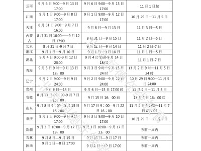 消防工程師考試時間2023年注冊消防工程師考試時間