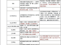 造價工程師報考條件和專業要求造價工程師報考條件有哪些