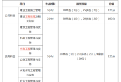 二級建造師考試網(wǎng)二級建造師考試網(wǎng)校