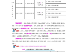 注冊安全工程師成績公布后多久出合格標(biāo)準(zhǔn)注冊安全工程師成績公布