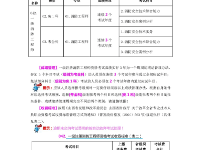 注冊安全工程師成績公布后多久出合格標準注冊安全工程師成績公布