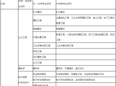 二級建造師施工管理思維導(dǎo)圖二級建造師施工管理資料