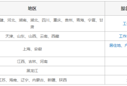 考二級建造師要什么條件考二級建造師需要什么條件多長時間