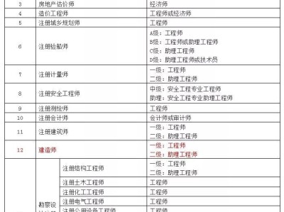 二級建造師是全國性的嗎,二級建造師是全國性的嗎知乎