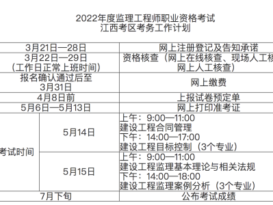21年巖土工程師什么時候報名,2021年巖土工程師專業(yè)考試時間