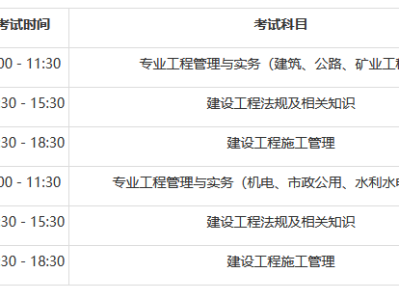 貴州二級建造師報名入口貴州省二級建造師報名入口