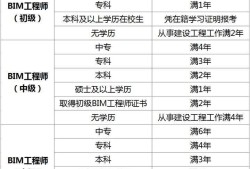 什么專業(yè)可以報(bào)考bim工程師,bim哪個(gè)專業(yè)含金量高