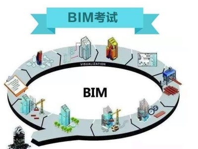 湖南建工BIM中心目前有多少人,湖南的bim專業工程師學院
